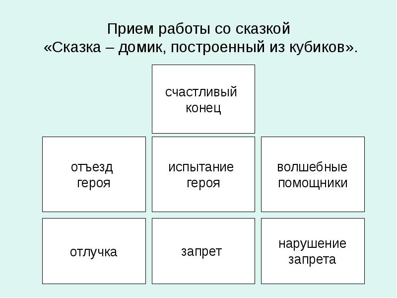 Приемы сказки. Сказочные приемы в литературе. Традиционные сказочные приемы. Художественные приемы в сказках.