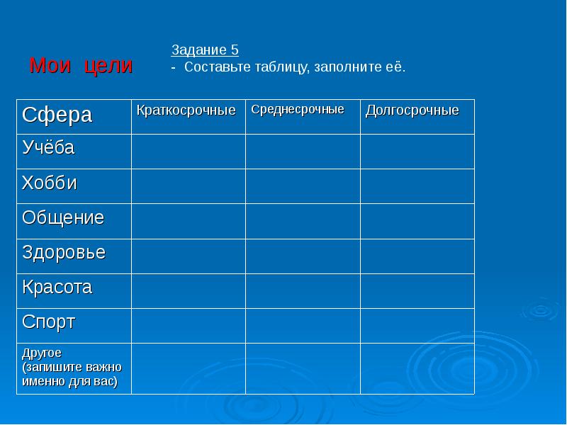 Мои цели. Таблица цели краткосрочные среднесрочные. Таблица Мои цели краткосрочные среднесрочные долгосрочные. Заполнить таблицу Мои цели краткосрочные среднесрочные долгосрочные.