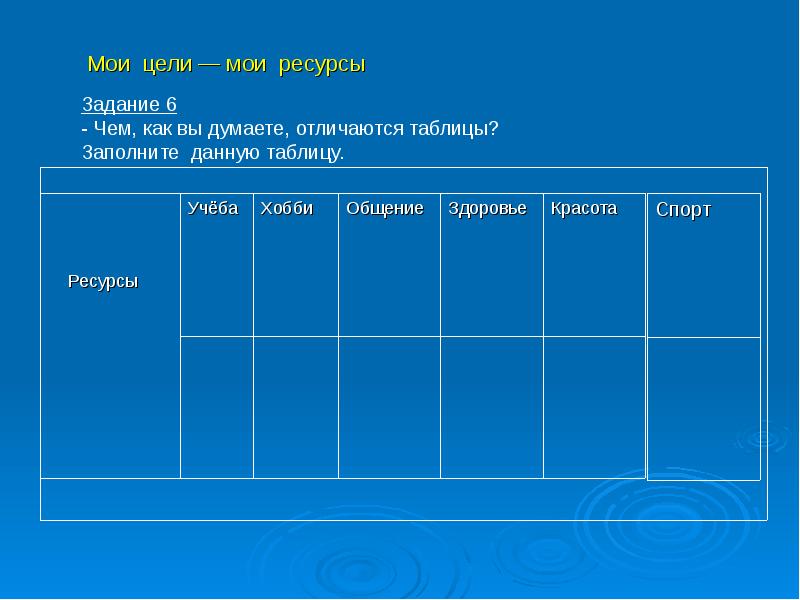 Мои цели. Мои ресурсы. Таблица Мои ресурсы. Мои ресурсы в достижении цели.