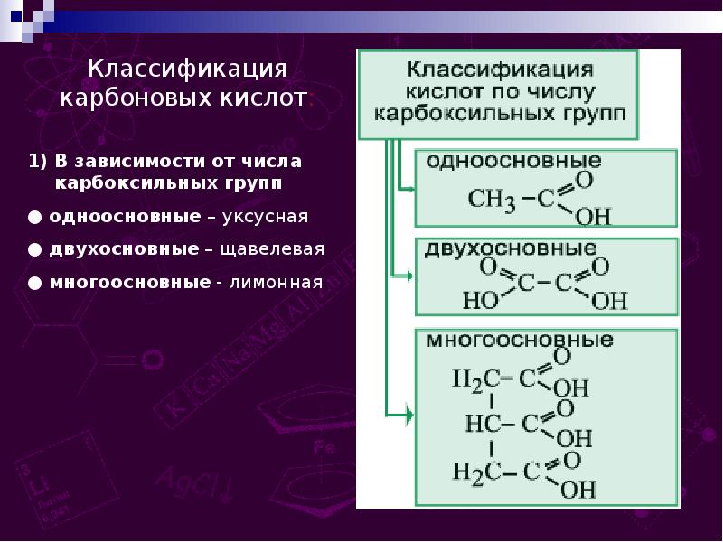 Классификация карбоновых кислот презентация