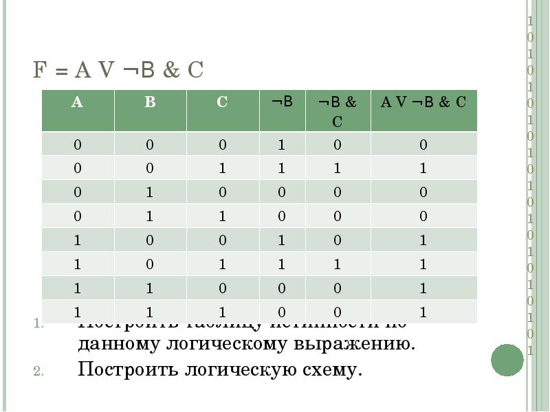 Построить логическую схему и таблицу истинности для логического выражения