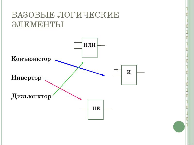 Какой элемент обозначается такой структурной схемой конъюнктор дизъюнктор