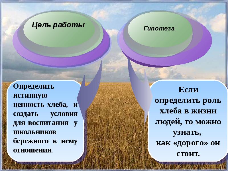 Объект гипотезы. Гипотеза про хлеб. Гипотеза про торт. Гипотеза значение хлеба в жизни человека. Исследовательская работа гипотеза о торте.