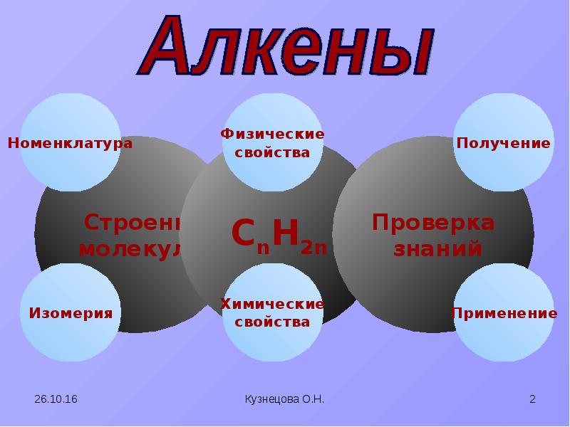 Презентация на тему алкены