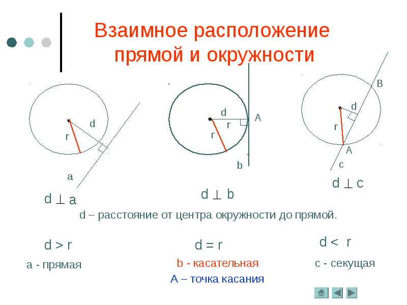 Окружность презентация 7 класс