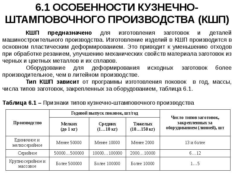 Кузнечно штамповочное производство презентация