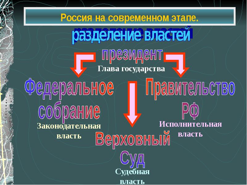 Презентация гражданин и государство 4 класс