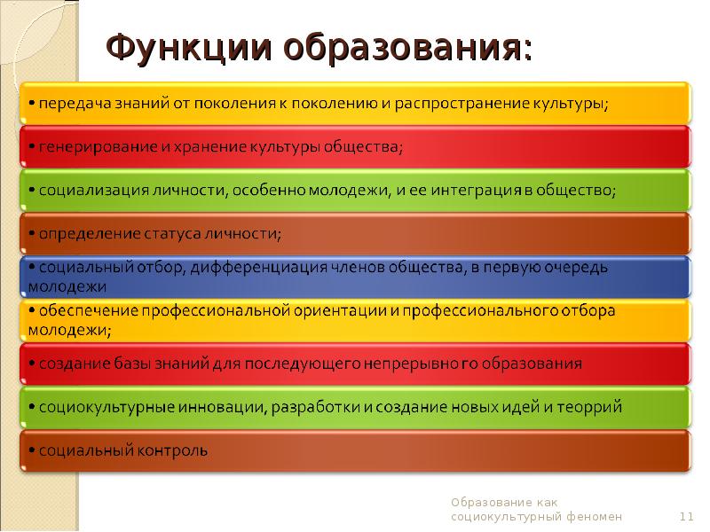 Функции поколений. Функции образования. Функции образования в обществе. Основные функции образования. Три основные функции образования.