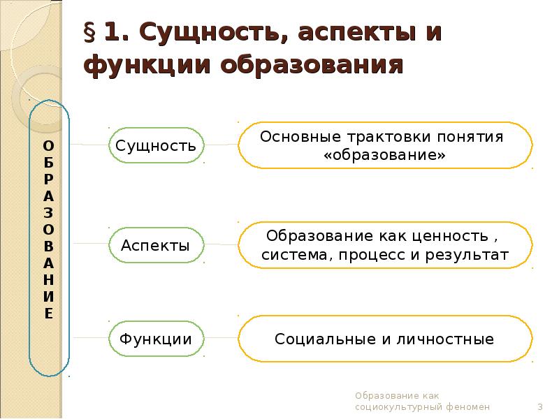 Аспекты образования. Сущность аспекты и функции образования. Социокультурная сущность образования. Аспекты образования таблица. Основные функции и аспекты образовательного права.