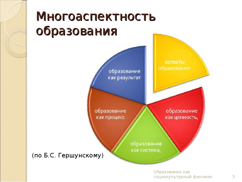 Образование как социокультурный феномен презентация