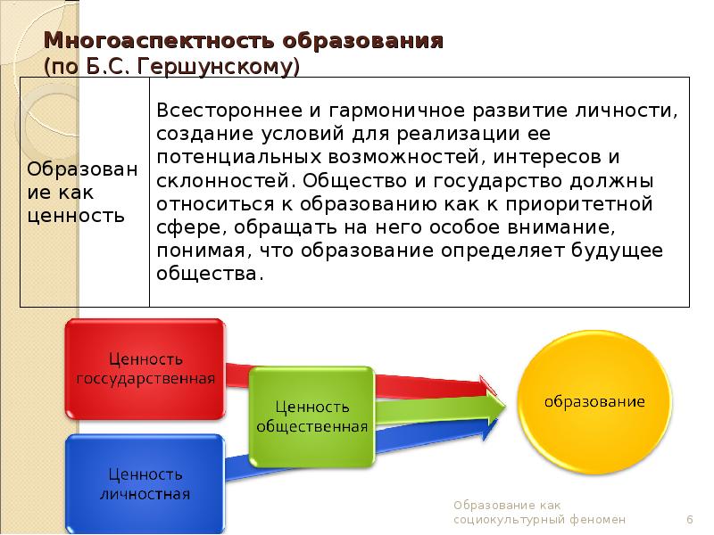 Образование как педагогический феномен. Образование как социокультурный феномен. Педагогика как социокультурное явление. Образование как социокультурное явление. Педагогический процесс и социокультурный феномен.