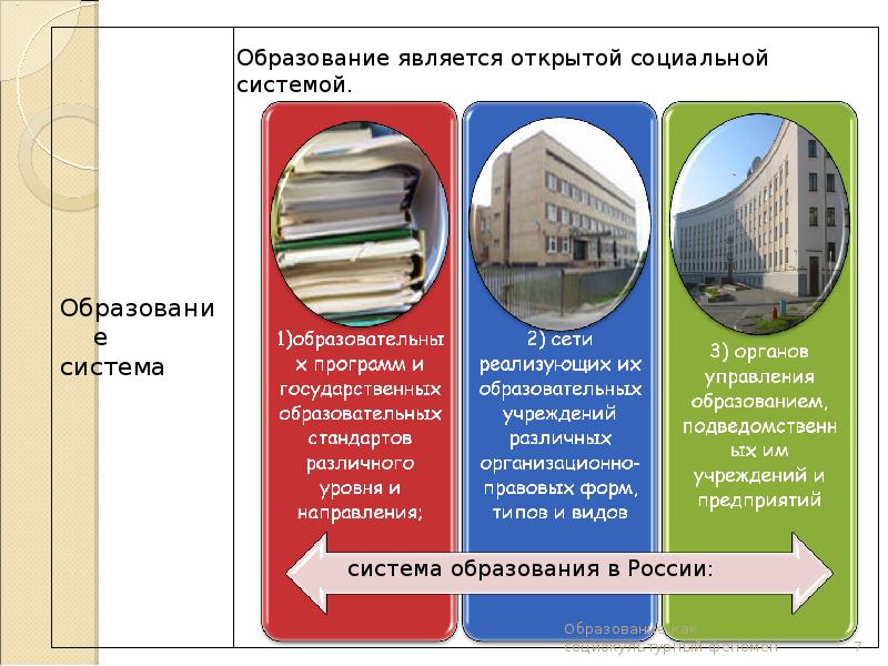 Образование как социокультурный феномен презентация