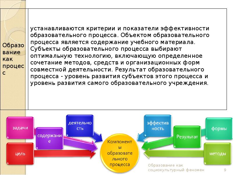 Образование как присвоение образцов