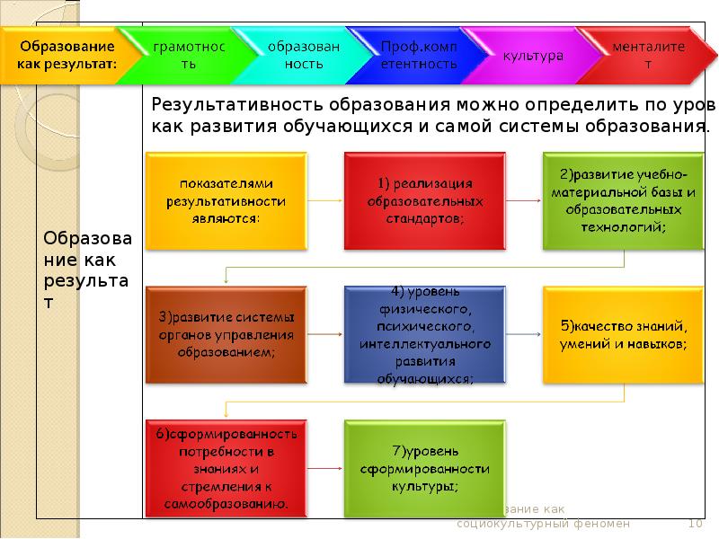 Образование является процессом. Образование как социокультурный феномен. Образование как социально культурный феномен. Образование как социокультурный феномен и педагогический процесс. Социокультурный, педагогический феномен — это ..