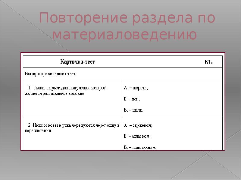 Повторение раздела по материаловедению Повторение раздела по материаловедению