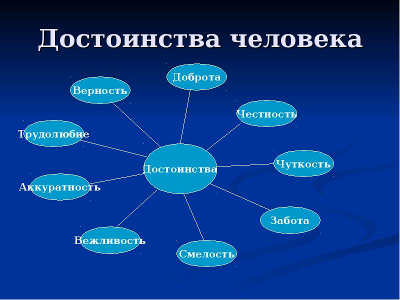 Презентация о человеке пример