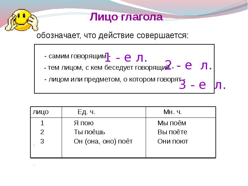 Глаголы обозначающие основное действие. Лица глаголов. Формы лица глаголов в русском языке. Глаголы 1 лица обозначают действие которое совершает. Лица глаголов таблица.