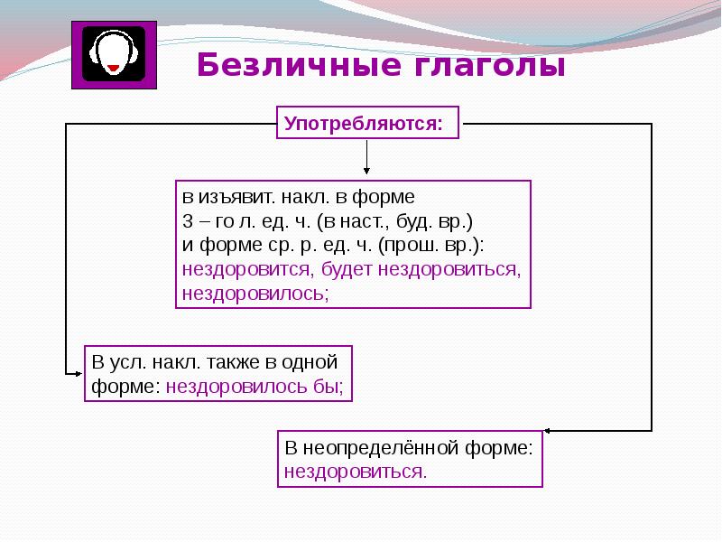 Не с глаголами 5 класс презентация ладыженская