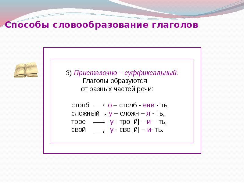 Глагол 6 класс русский язык презентация