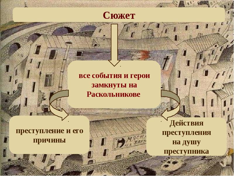 План преступление и наказание достоевский