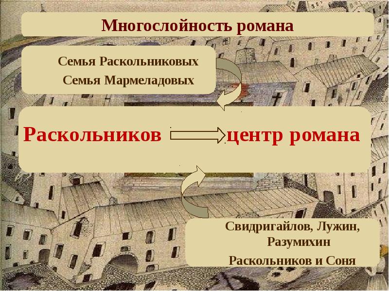 Презентация по теме преступление и наказание достоевского