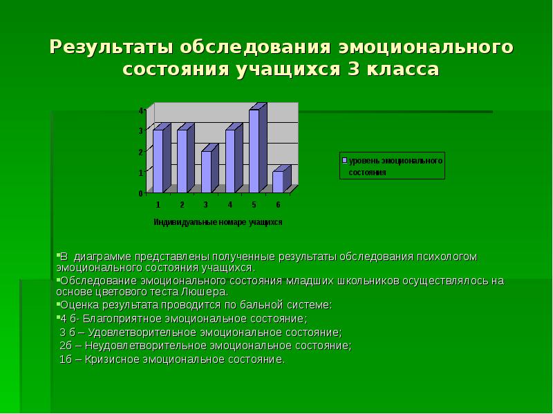 Эмоциональные результаты. Эмоциональное состояние воспитанников. Критерии эмоционального состояния школьника. Диагностика эмоционального состояния младших школьников. Динамика эмоционального состояния школьника.