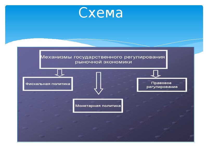 Государственные финансы презентация по экономике 11 класс