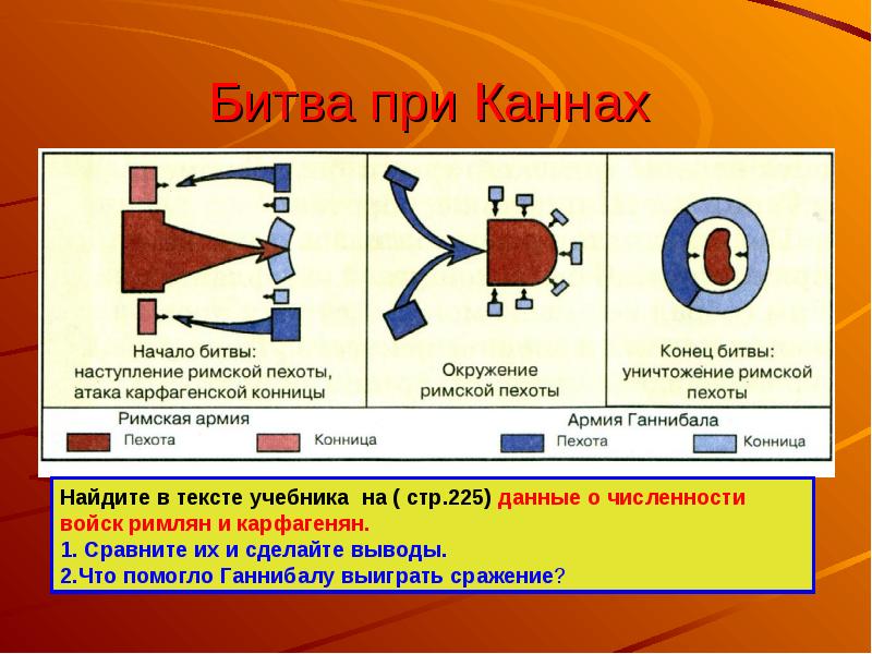 Битва при каннах презентация