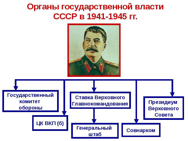 Правительство ссср схема