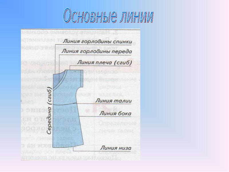 Презентация ночная сорочка