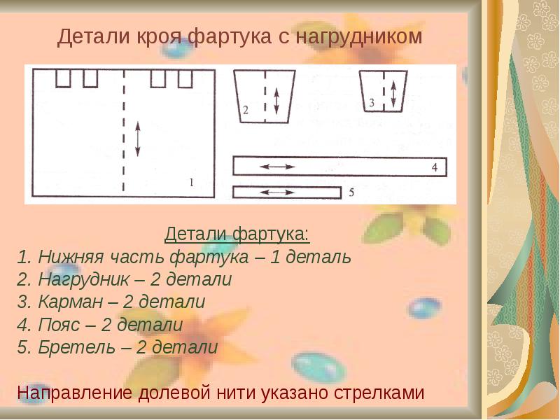 Технологическая карта изготовления фартука без нагрудника