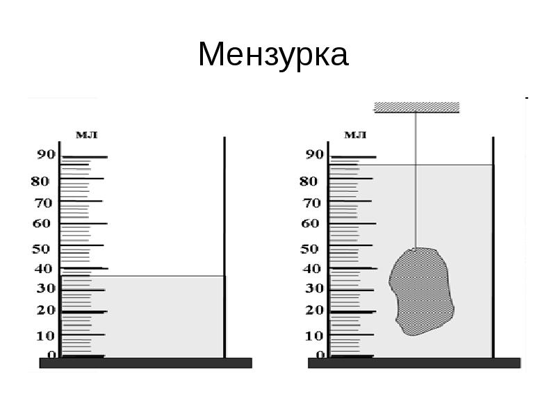 Определи объем тела погруженного в мензурку см рисунок а 100 см3 б 70 см3