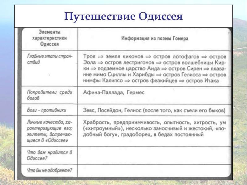 Подбор примеров на тему картины войны в поэме заполнение цитатной