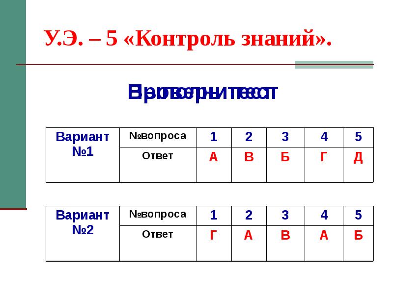 Контроль 5. Тест по теме « полимеры. Пластмассы. Волокна»..