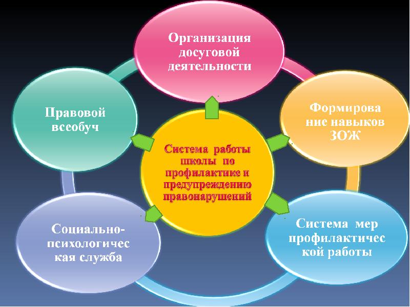 План мероприятий по профилактике правонарушений в начальной школе