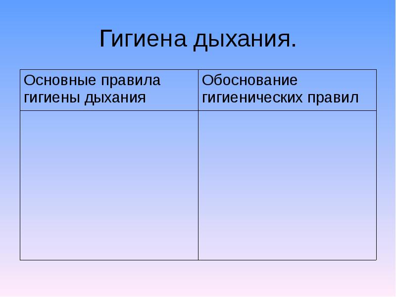 Презентация дыхание органы дыхания правила гигиены 6 класс 8 вид