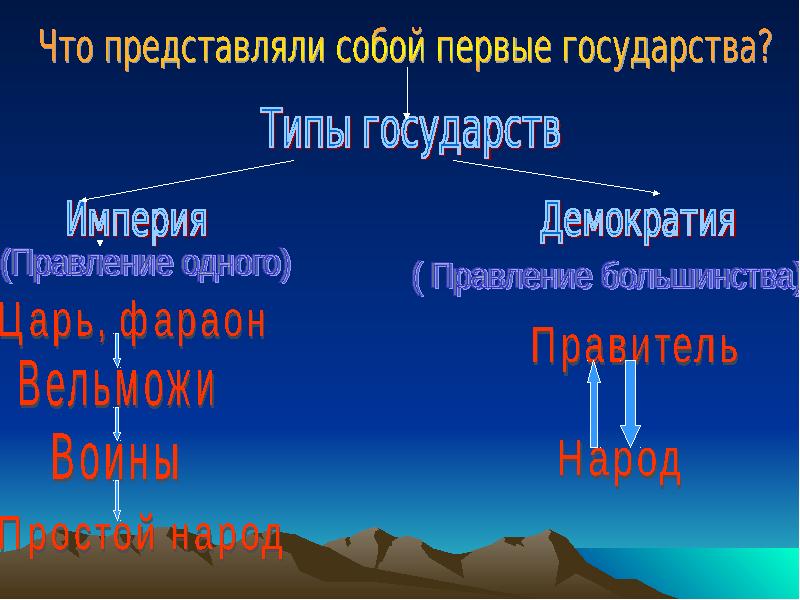 Презентация от первобытности к цивилизации 5 класс