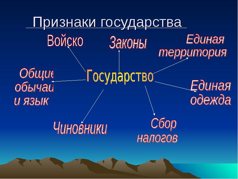 Презентация от первобытности к цивилизации 5 класс