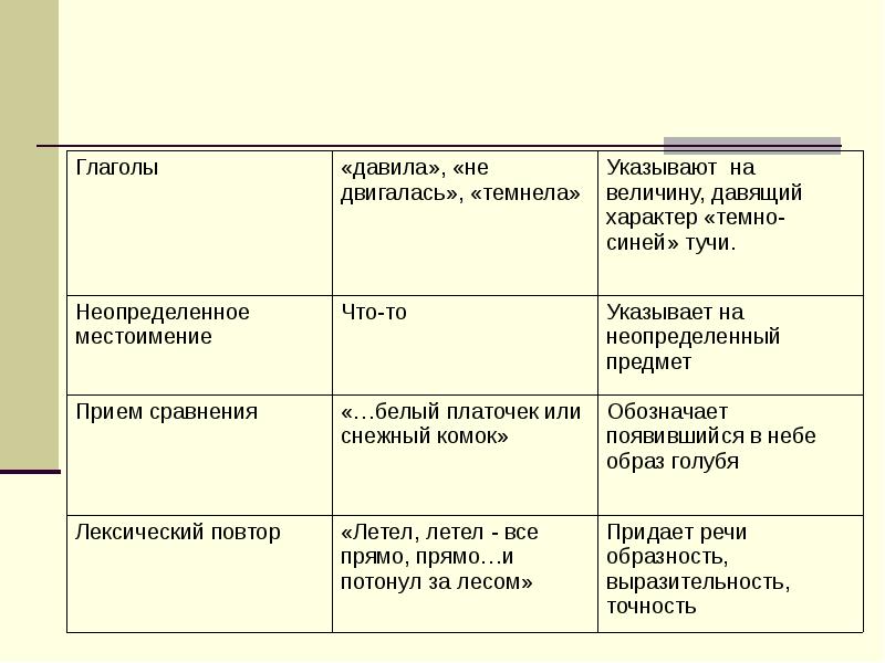 Голуби тургенев план