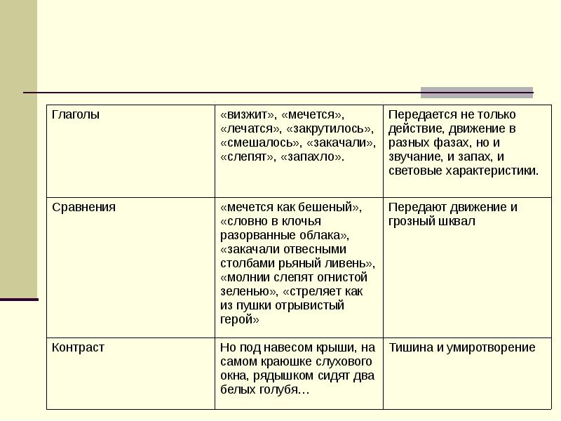 Голуби тургенев презентация