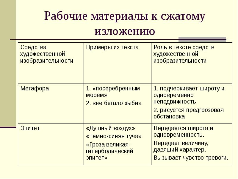 Тургенев голуби план текста