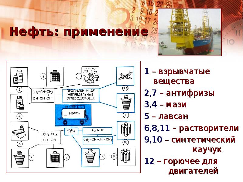 Использование нефти. Применение непредельных углеводородов. Применение углеводородов нефти. Кроссворд на тему природные источники углеводородов. Кроссворд по химии на тему природные источники углеводородов.