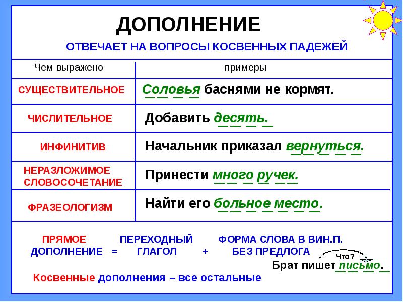 Что такое дополнение в русском языке 5 класс правило примеры в таблицах и схемах