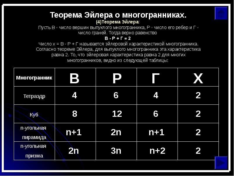 Ответы на проект эйлера