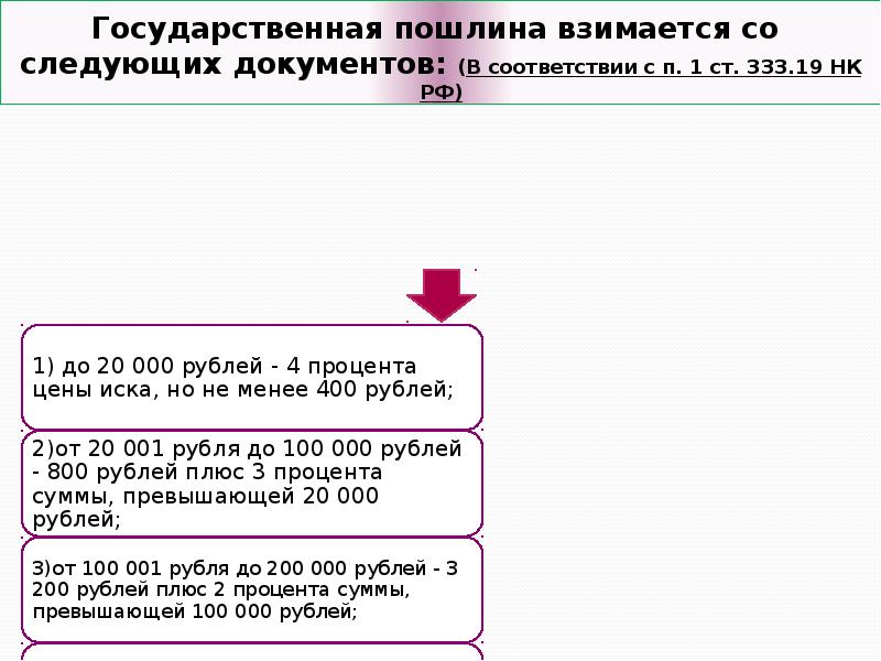 Реферат: Порядок уплаты государственной пошлины