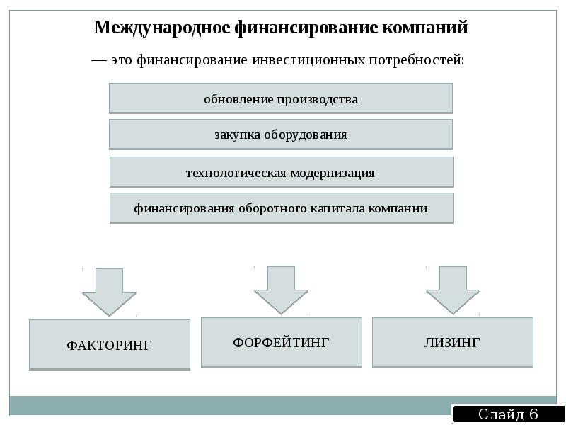 Схема международный кредит