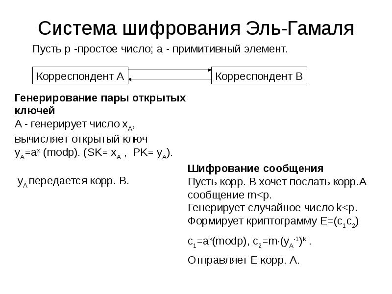 Системы шифрования. Система шифрования Эль-Гамаля.. Шифрование Эль Гамаля пример. Алгоритм шифрования Эль-Гамаля схема. Пример шифрования по схеме Эль Гамаля.