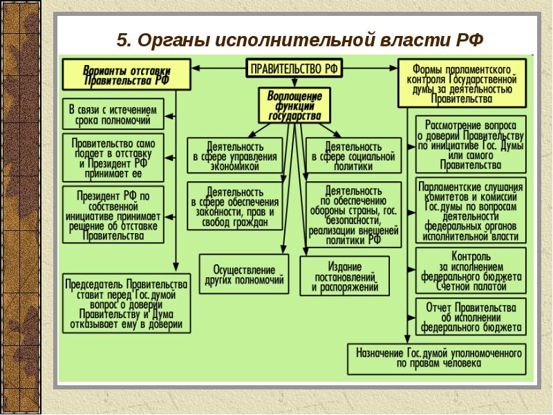 Проект разделения властей введение представительных органов равенство всех граждан перед законом и