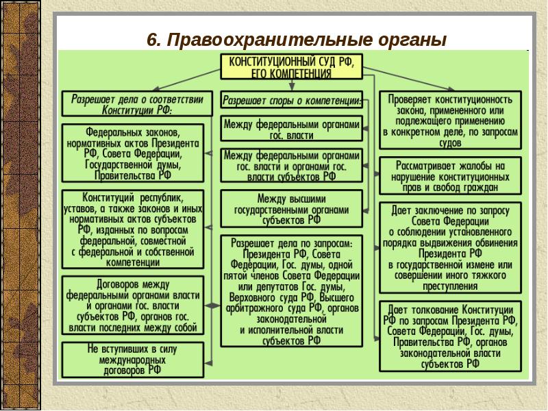 Что относится к действиям политической власти разработка проекта государственного закона