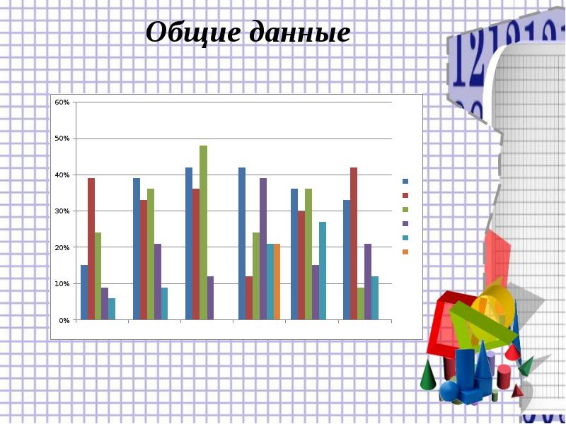 Математика и здоровье проект